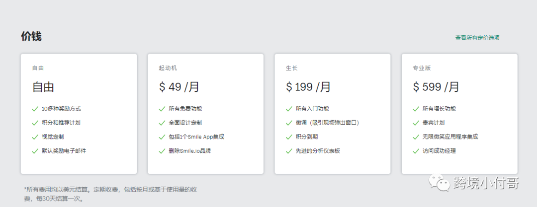 建立Shopify独立站需要多少预算？