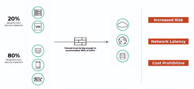 如何利用AWS CloudFront实现免费网络加速？  第1张