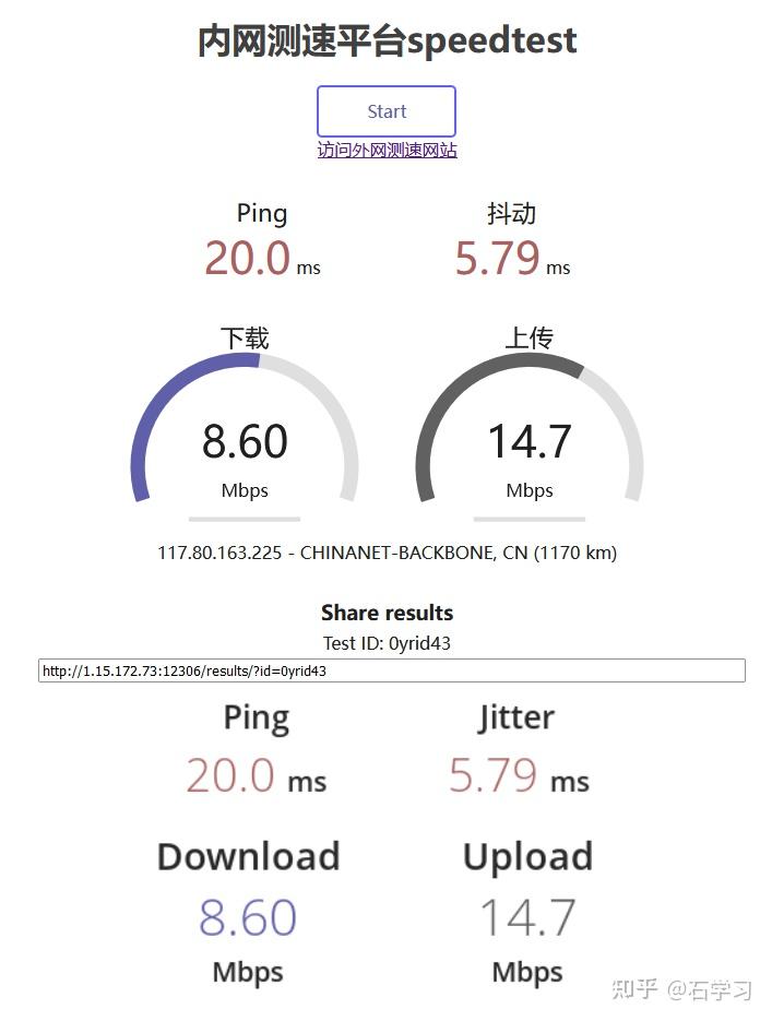 speedtest cdn