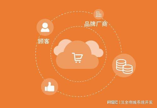 微商城Java源码，如何打造个性化在线购物平台？  第1张