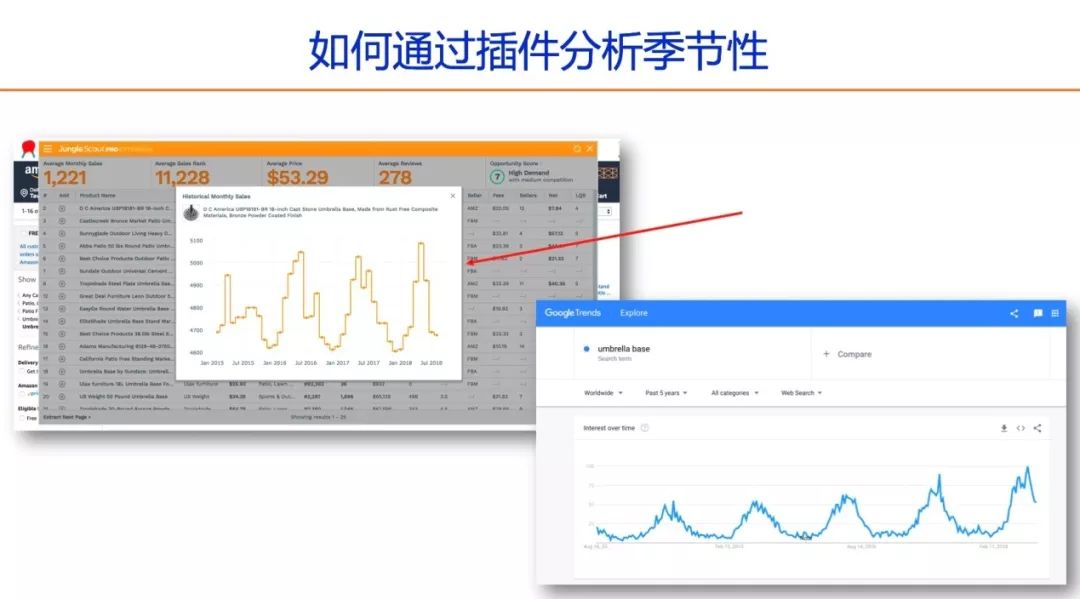 Jungle Scout数据分析工具的实用性如何？