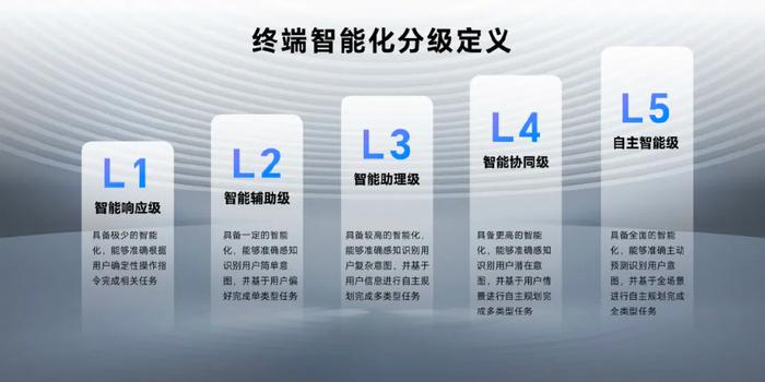 智能媒体服务有没有位数限制？