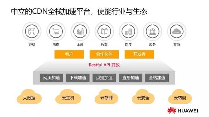 CDN龙江