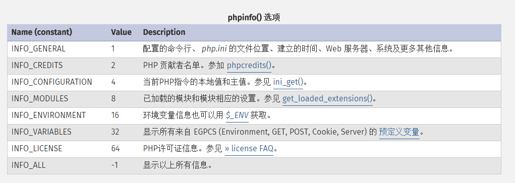 php网站配置  第1张
