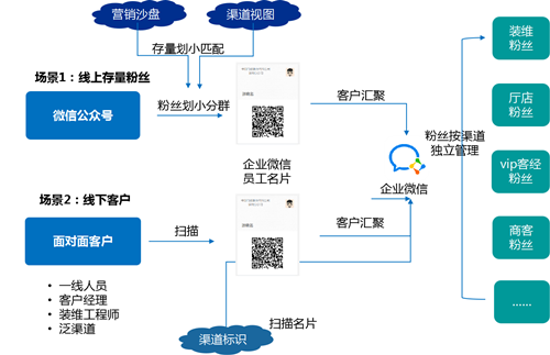 做一个钉钉群聊发送卡片类型的消息，点击之后可以跳转到我们公司自己在钉钉上搭建的小程序，如何实现？  第1张