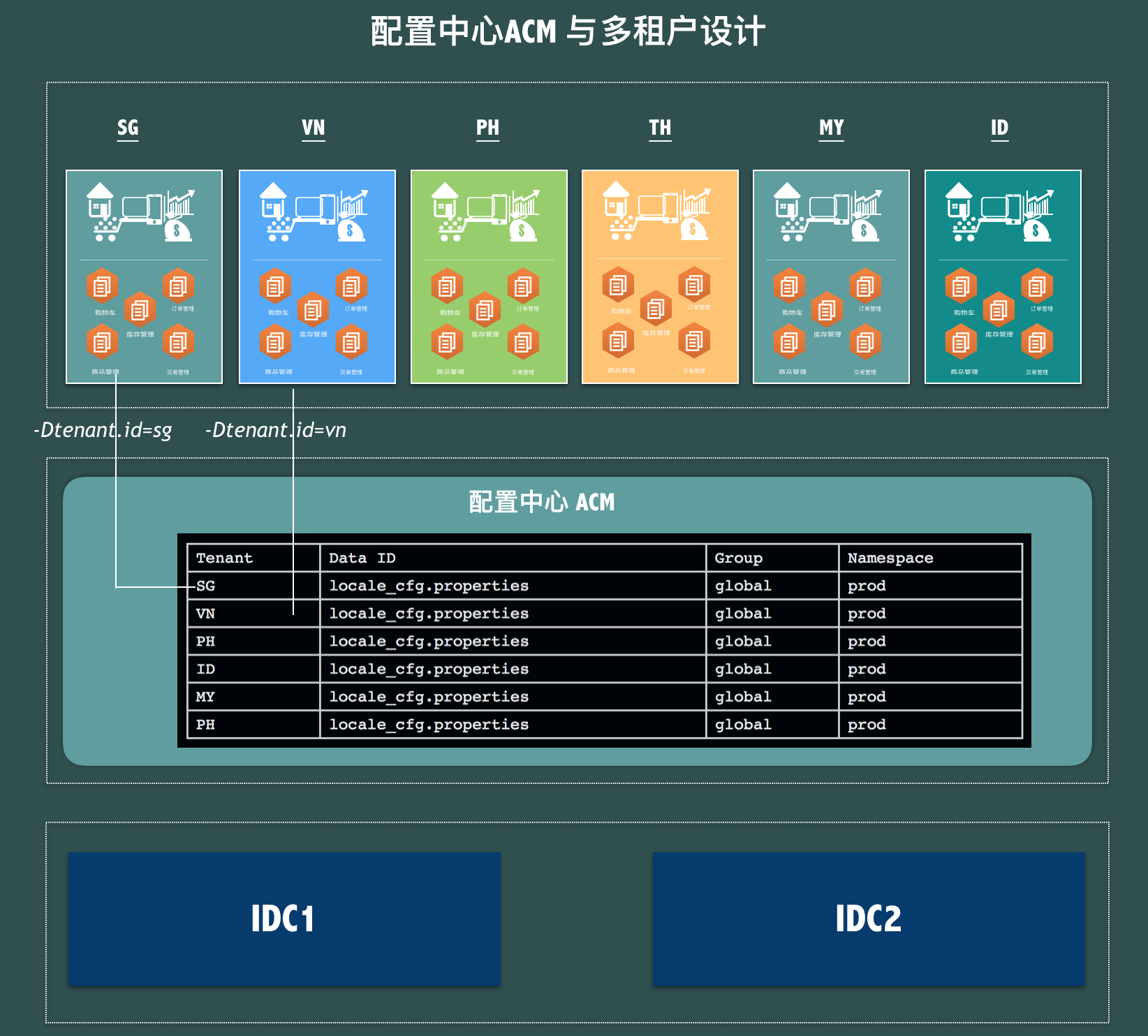 acm php如何用  第1张