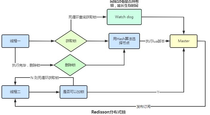 浅谈Redis中的自动过期机制
