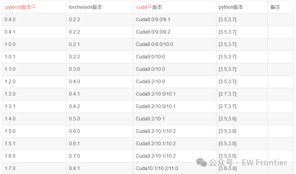 如何使用gpu加速python代码  第1张