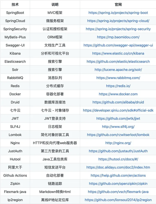 独立博客平台有哪些  第1张