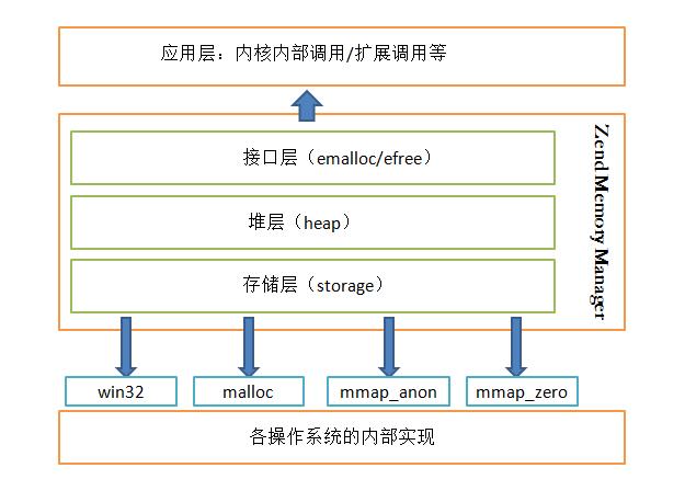 php常驻内存方式  第1张