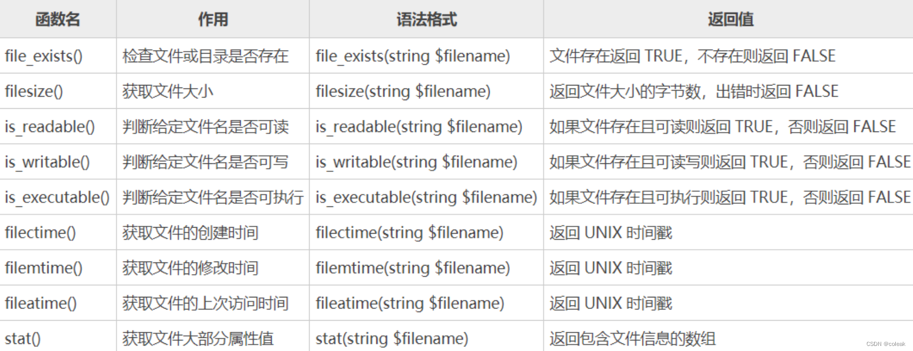 php中如何定义类及类对象  第1张