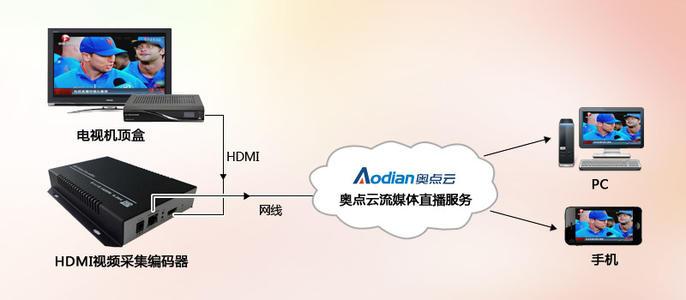 如何选择最合适的流媒体点播服务器设备