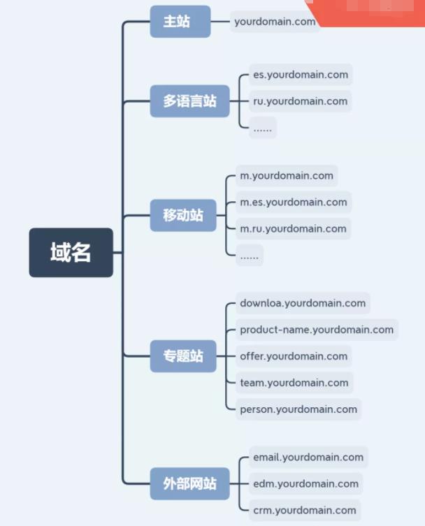 国外域名申请流程，关键步骤与注意事项解析
