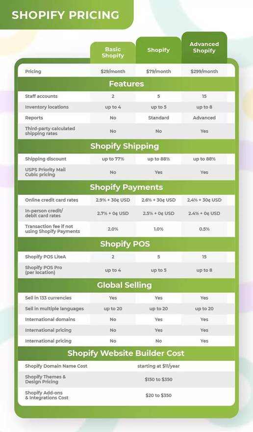 如何选择适合我业务的Shopify套餐？