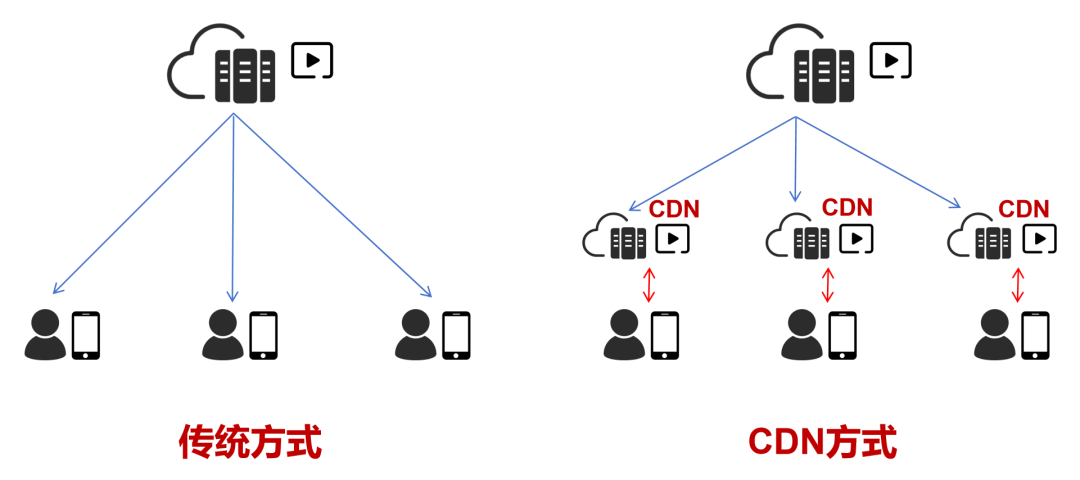pcdn cdn  第1张