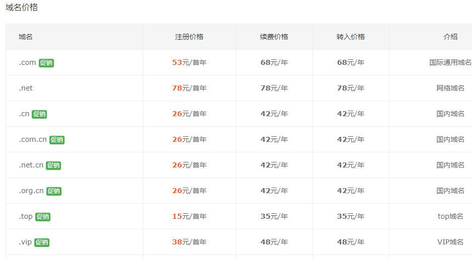 聚名网上注册.net域名的费用是多少？