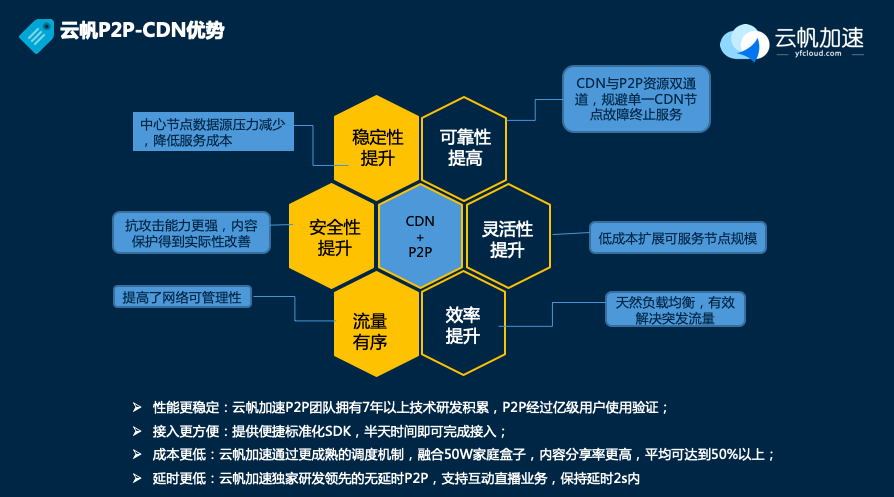 战旗 cdn