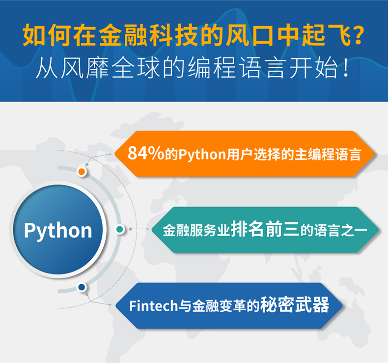 金融编程用什么软件好用一点