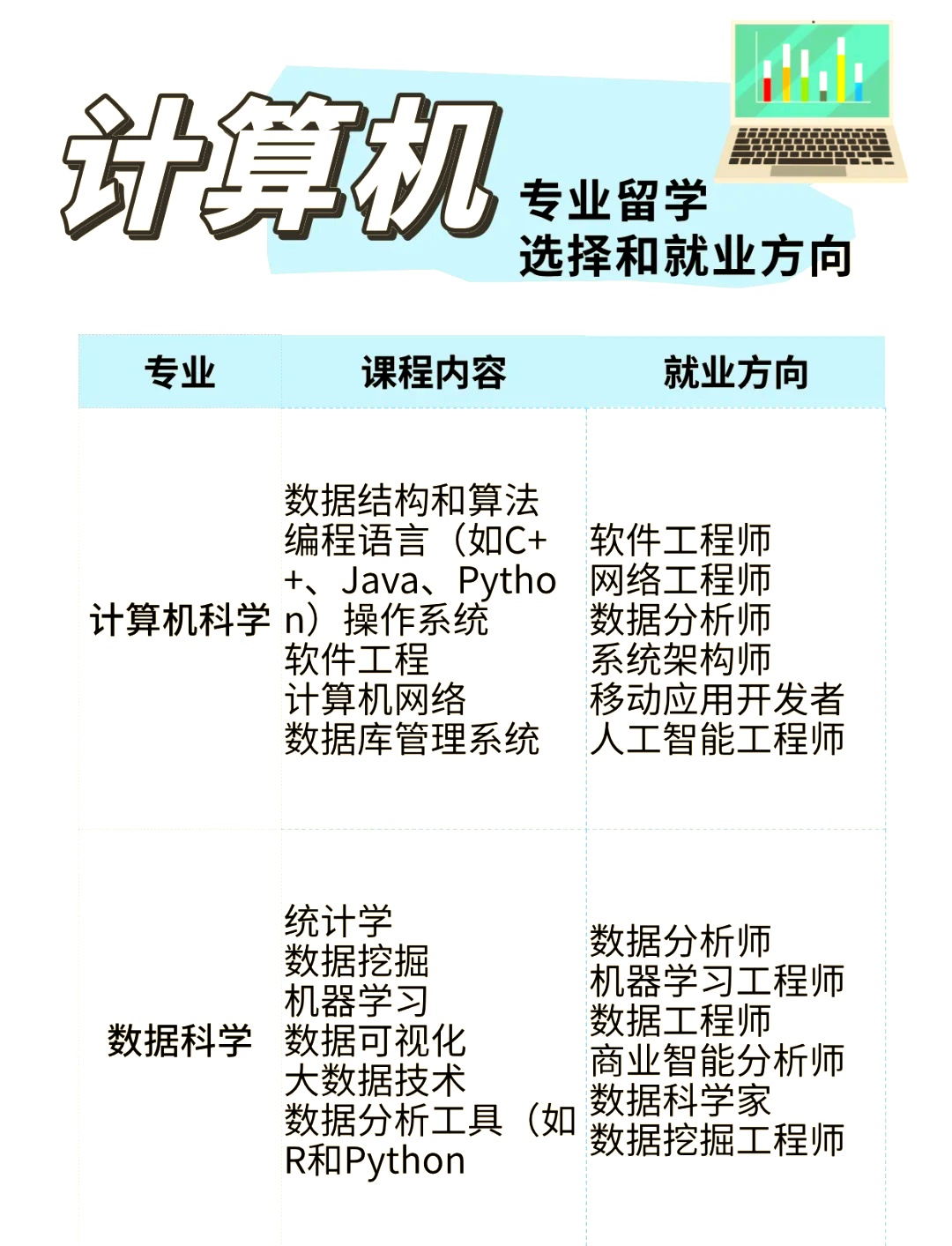 编程专业出国留学学什么  第1张