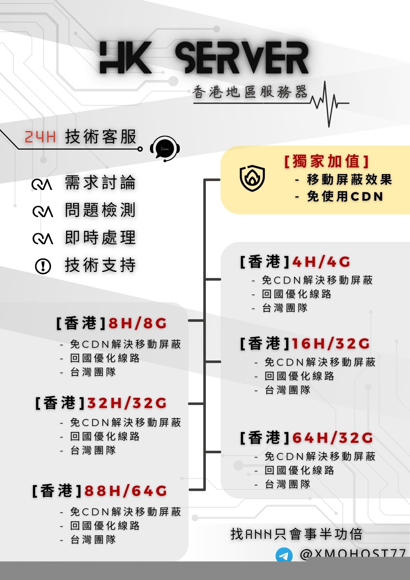 如何评估香港服务器的性能状况  第1张