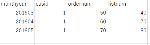 sql怎么把多行数据合并成一行  第1张