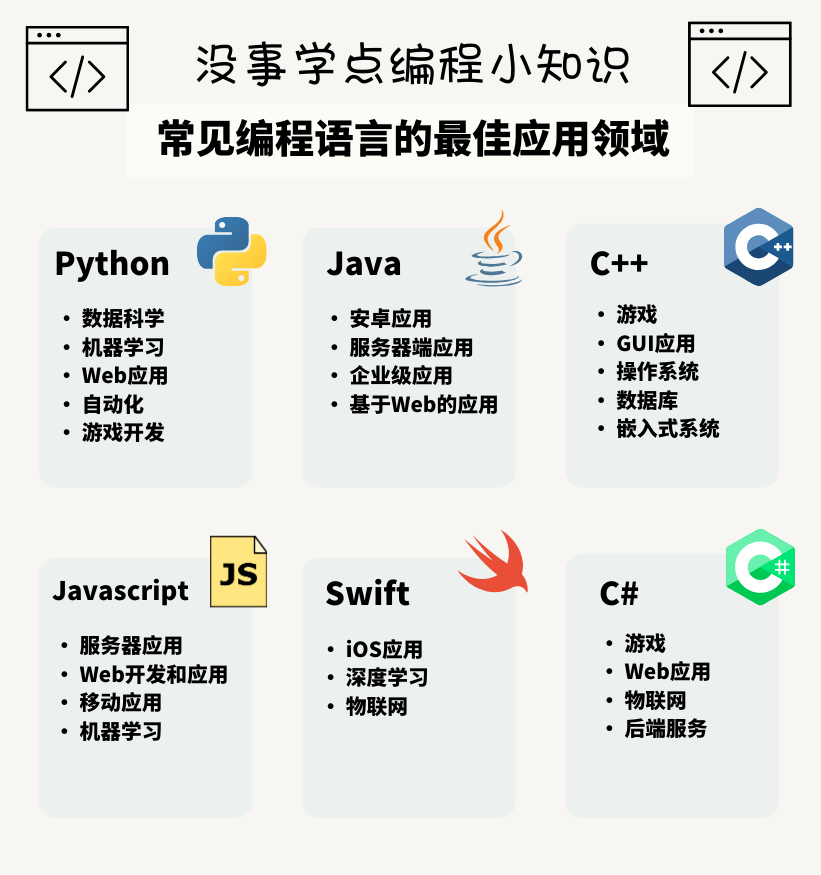 现在的编程学什么语言  第1张
