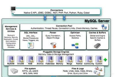 sqlserver2005默认端口  第1张