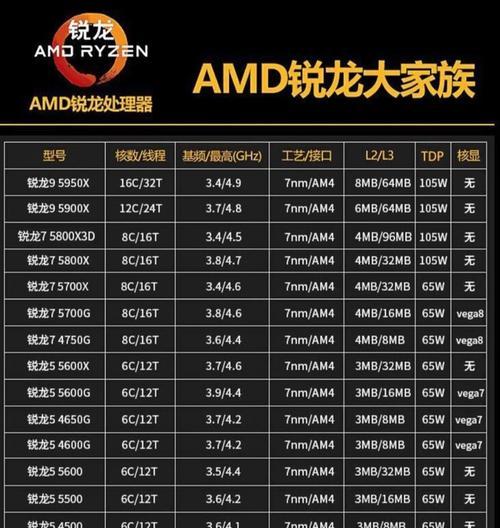 r5m240显卡能吃鸡吗