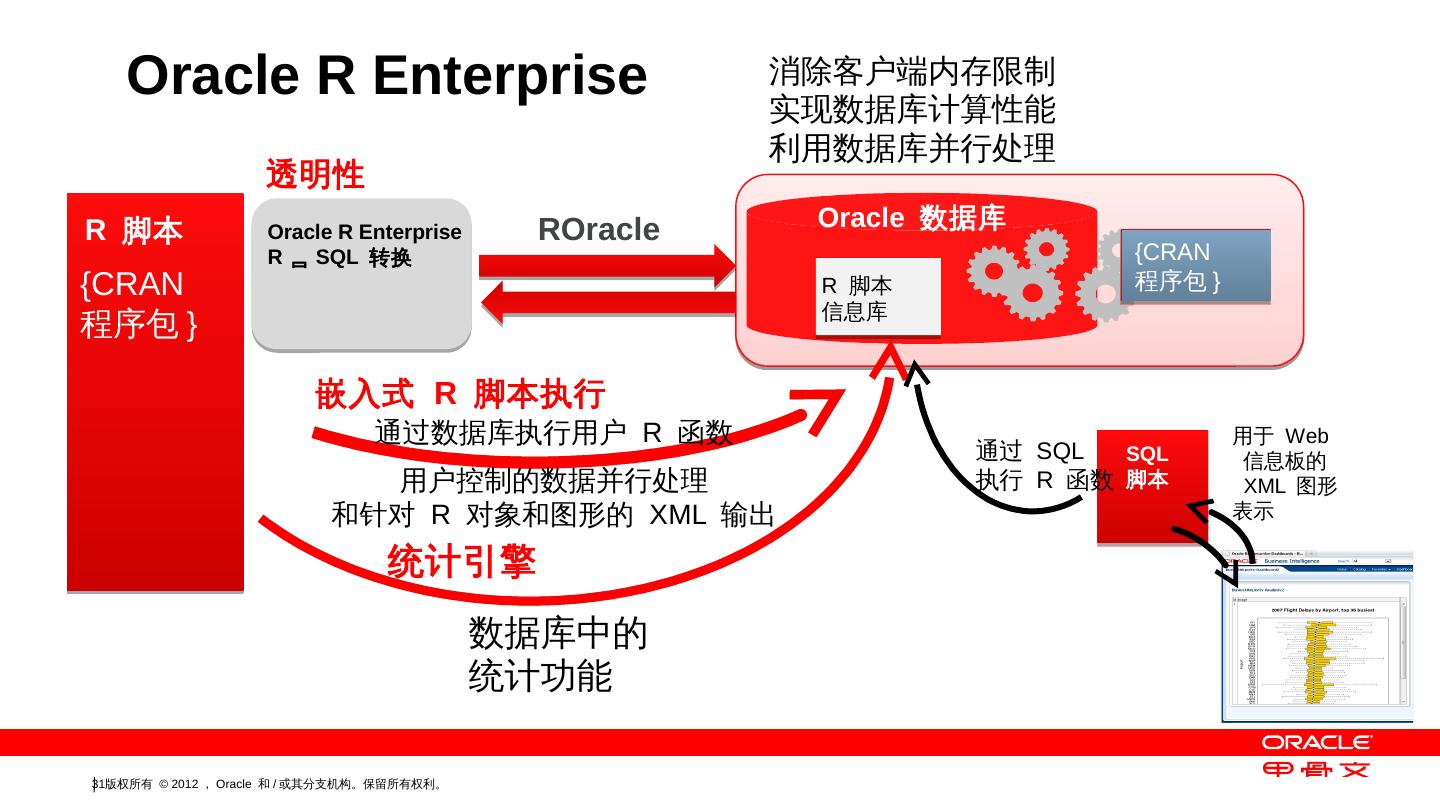 oracle 容器数据库 使用场景  第1张
