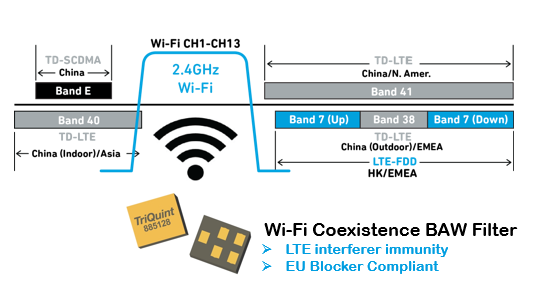 新一代wifi（下一代无线网络）
