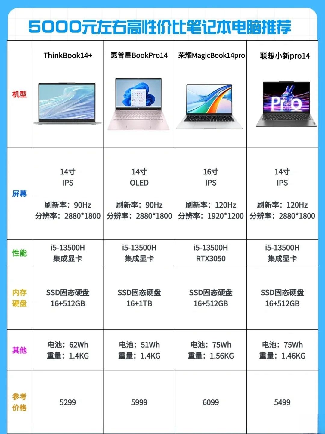 什么配置的笔记本性价比高又好用  第1张