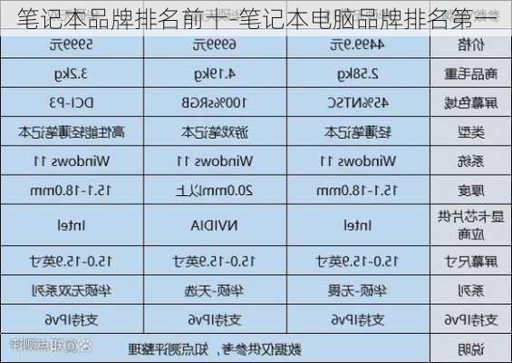 电脑价格品牌排序,电脑价格品牌排序怎么排  第1张