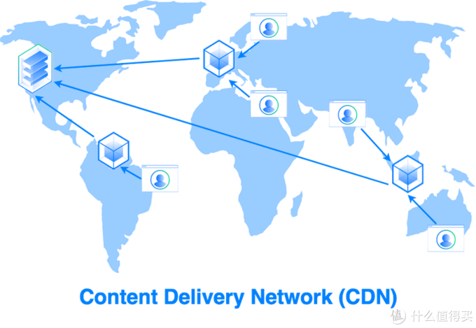 cdn 全球  第1张