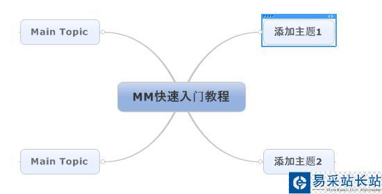 如何在MindManager中配置中文界面？