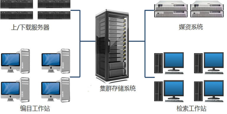 存放视频用什么服务器_什么是视频分析服务  第1张