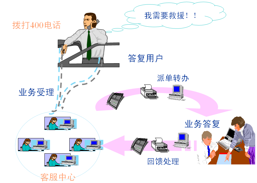 cic呼叫中心电话系统_电话  第1张