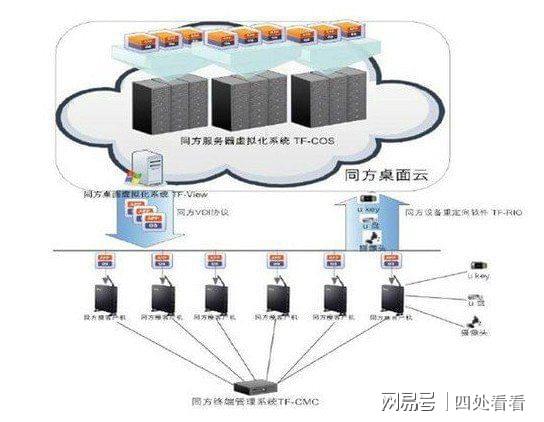 服务器上网是通过什么软件  第1张