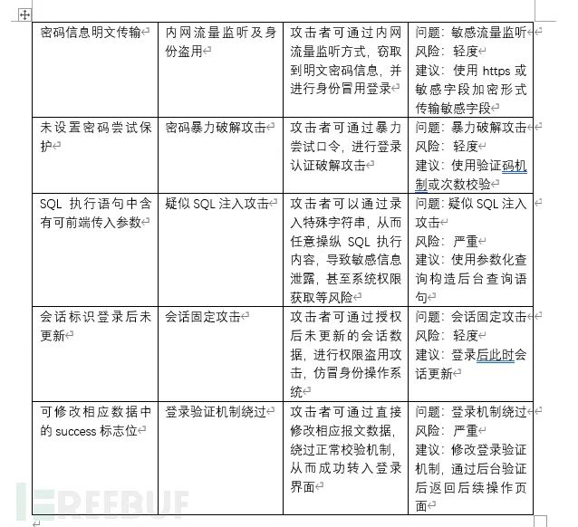 操作系统是什么的接口 破绽管理服务的破绽库是基于什么的