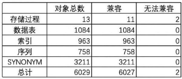 查询数据库的故障记录_故障注入记录  第1张