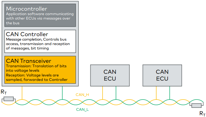 can总线通信可以通吗_网络加密层和OBS可以直接通信吗  第1张