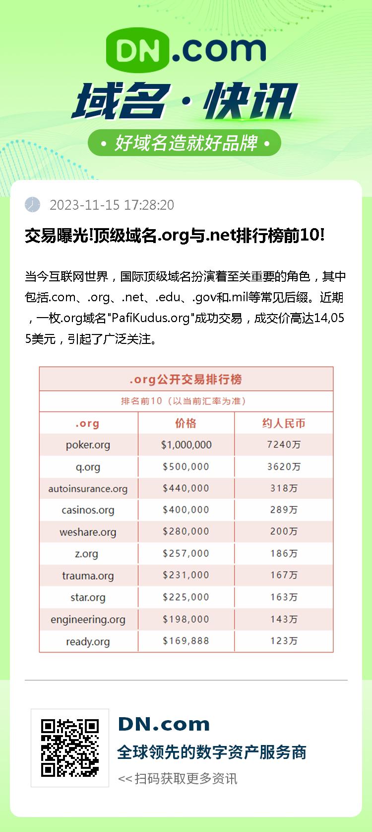 info域名是否值得其价格？  第1张