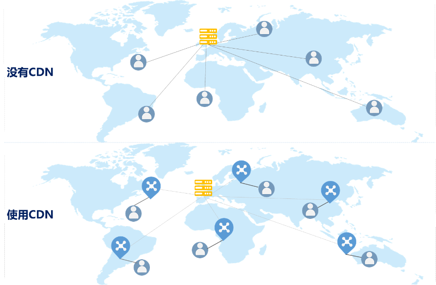 出海cdn