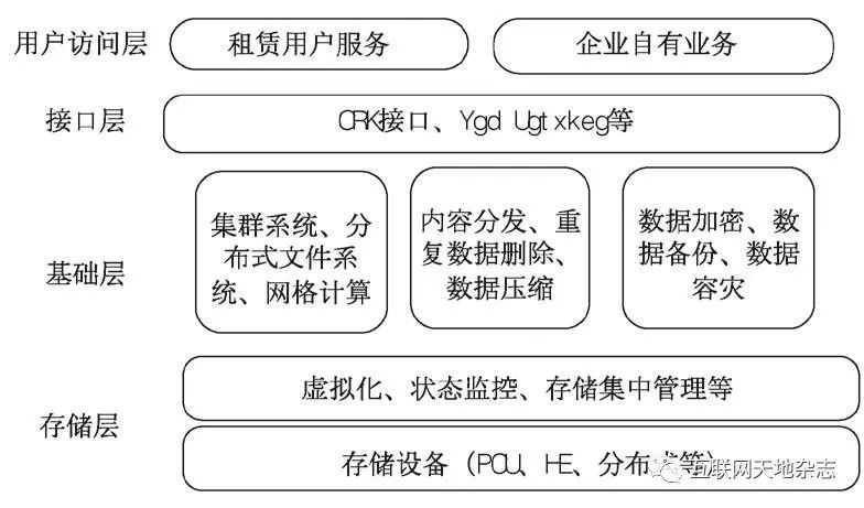 存储和处理客户信息的系统包括_KooCLI系统参数包括哪些