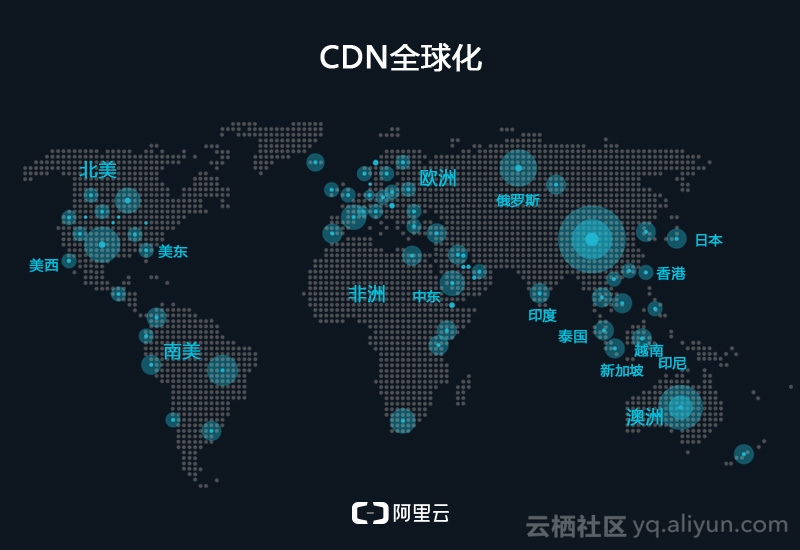 cdn echarts  第1张