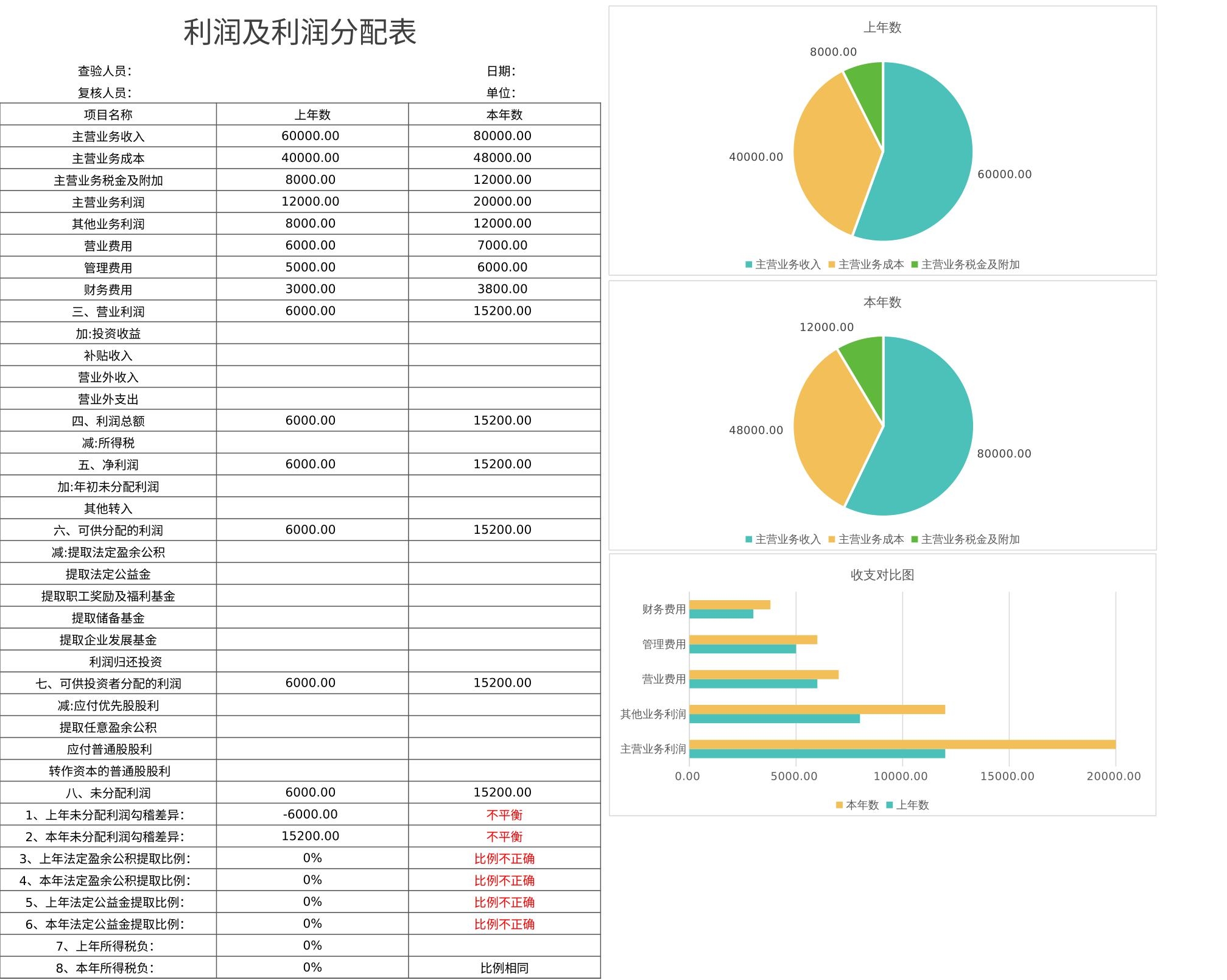 财务报表制作_财务报表识别