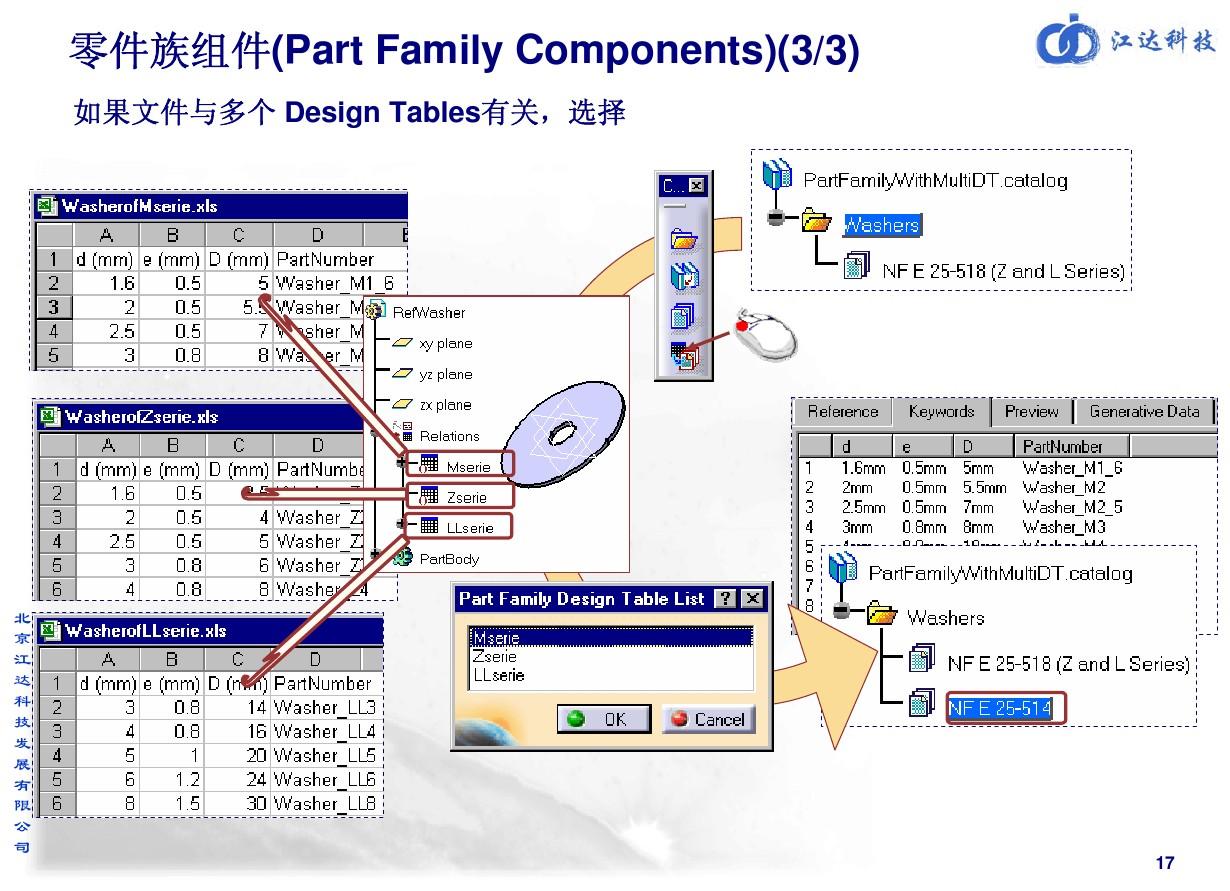 catalog方式_catalog  第1张