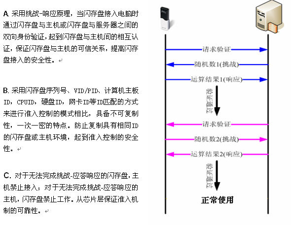 存储程序工作方式_什么是临时安全凭证（临时AK/SK和SecurityToken）  第1张