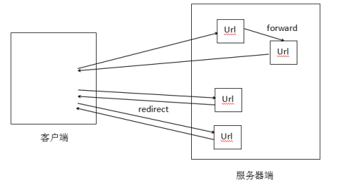 从服务器上把接口转移客户端_转移  第1张