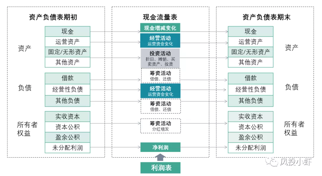 财务分析指标机器学习_指标分析  第1张