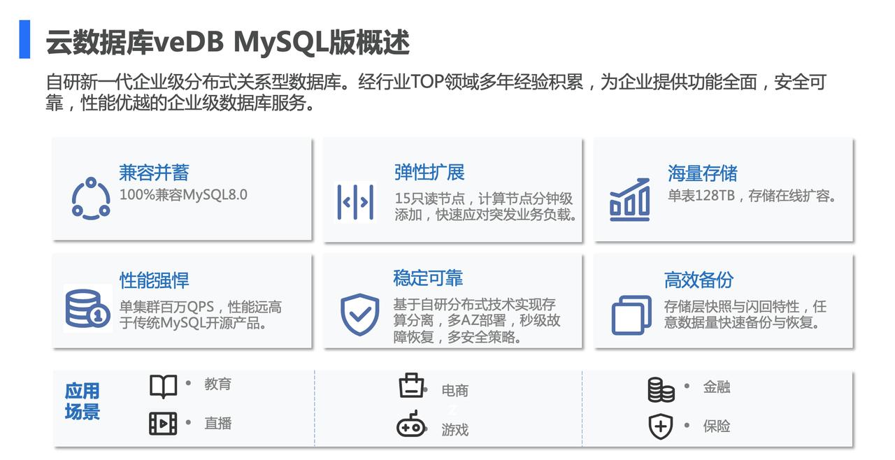 常用的云数据库产品_常用操作  第1张